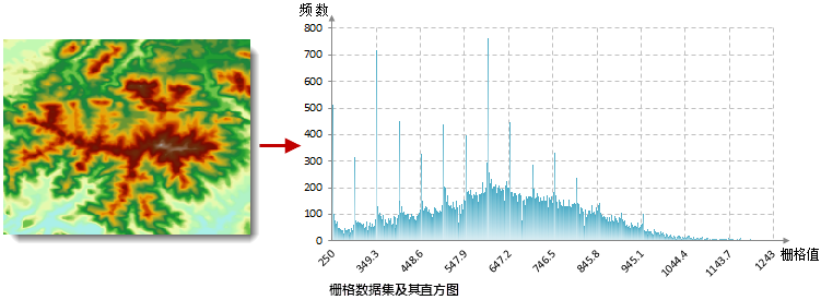 ../_images/BuildHistogram_1.png