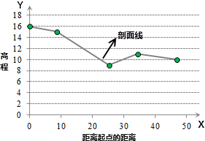 ../_images/CalculateProfile_2.png