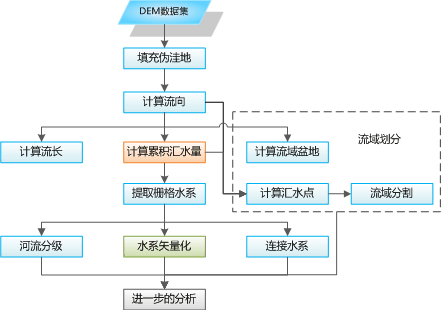 ../_images/HydrologyAnalyst_2.png