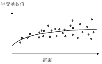 ../_images/VariogramMode_Exponential.png